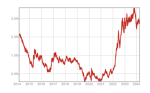 FAUT IL ATTENDRE POUR ACHETER SA RÉSIDENCE PRINCIPALE ?