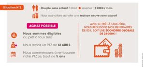 infographie exemple 2 pret a taux zero