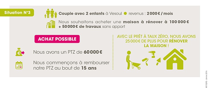 infographie Exemple PTZ pour un couple avec 2 enfants à Vesoul gagnant 2000€/mois