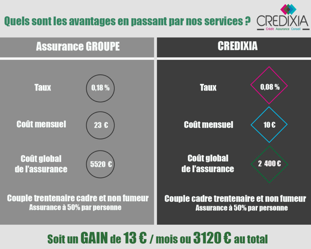 assurance-emprunteur-credixia