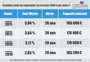 tableau-capacite-emprunt