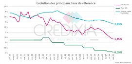 graphique-taux