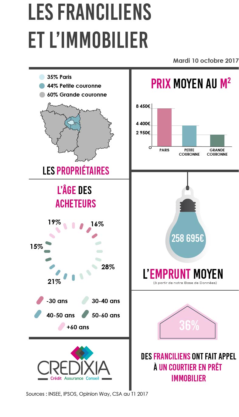 infographie-franciliens-immobilier