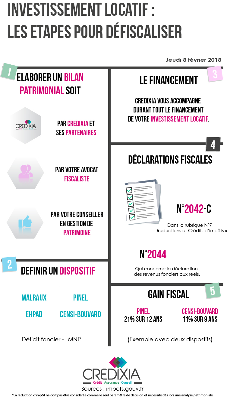 infographie etape defiscalise