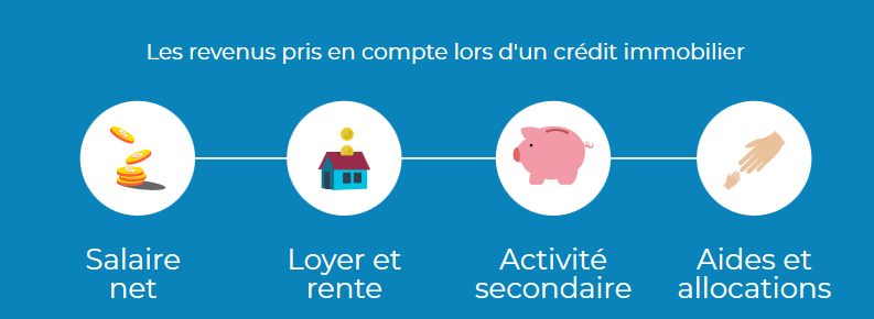 revenus prêt immobilier