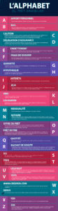 infographie credit immobilier