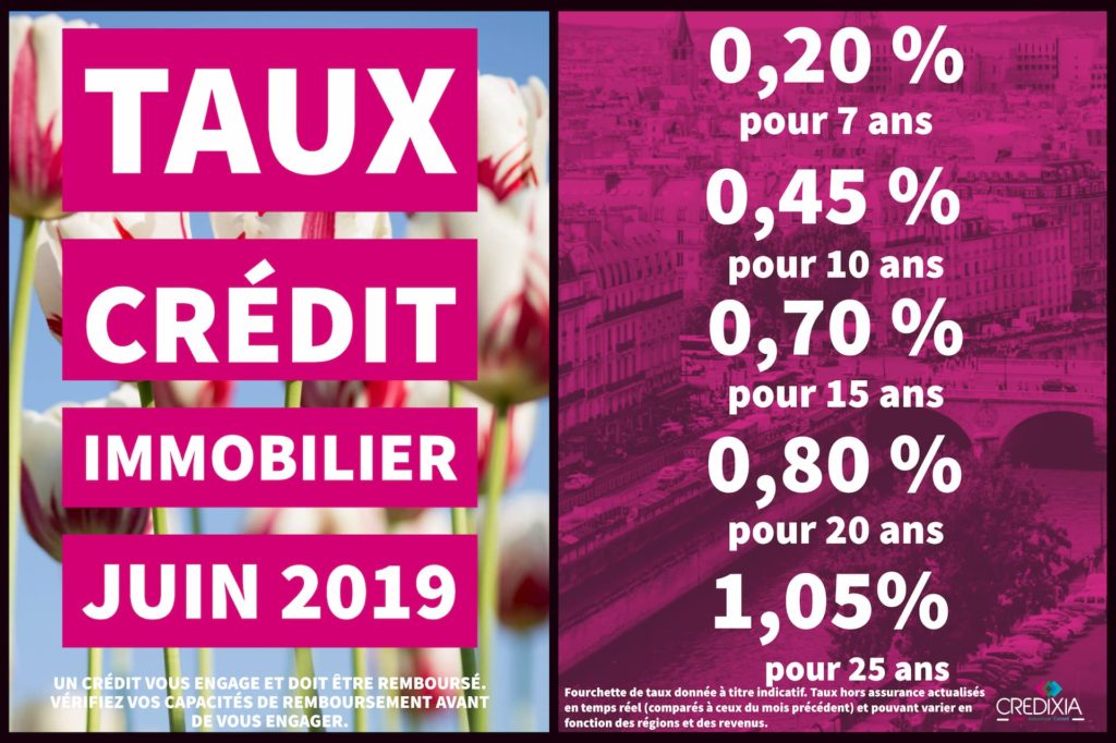 Taux immobilier de Juin 2019.