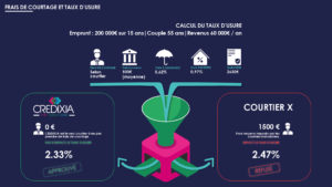 taux d'usure crédit immobilier